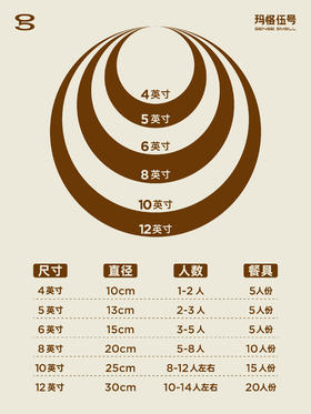 蛋糕尺寸参考（明细展示图、勿拍）