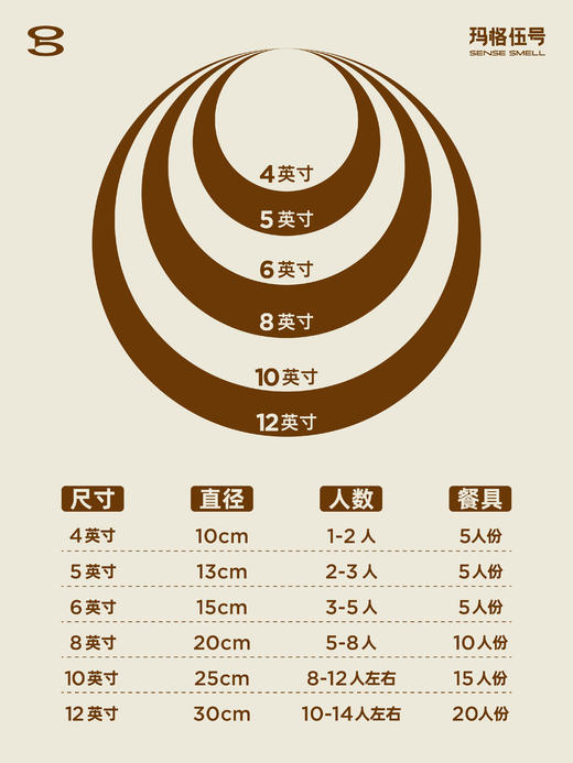 蛋糕尺寸参考（明细展示图、勿拍） 商品图0