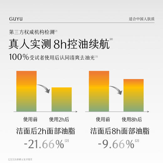 【双十二狂欢节】谷雨男士洁面乳120g/120g*2/120g*3  横扫油·痘·糙 细肤更强韧 商品图4