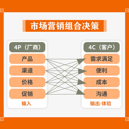 细节营销;洞察你所不知道的营销 商品图1