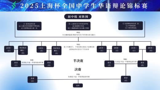 观众报名通道 | 上海杯·全国华语辩论锦标赛 商品图4