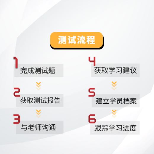 【推荐】德语一对一水平测试丨含20分钟语音沟通丨 商品图1