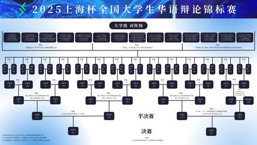 观众报名通道 | 上海杯·全国华语辩论锦标赛 商品图2