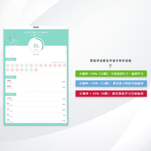 【推荐】德语一对一水平测试丨含20分钟语音沟通丨 商品图4