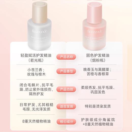 预售3-5天菲诗蔻护发精油30ml 改善毛躁打结 头发顺而不油 质地清爽 发丝无负担～湖州仓 商品图2