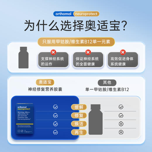 Orthomol 奥适宝 神经营养复合胶囊 商品图4