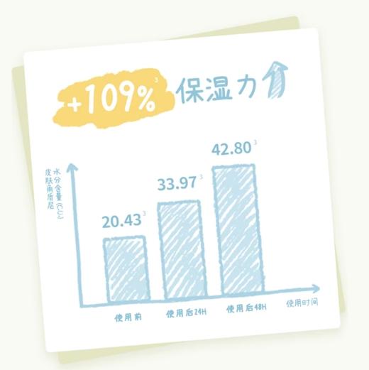 森林由来儿童润唇膏女保湿滋润婴儿护唇膏母婴男女宝宝婴儿专用 商品图3