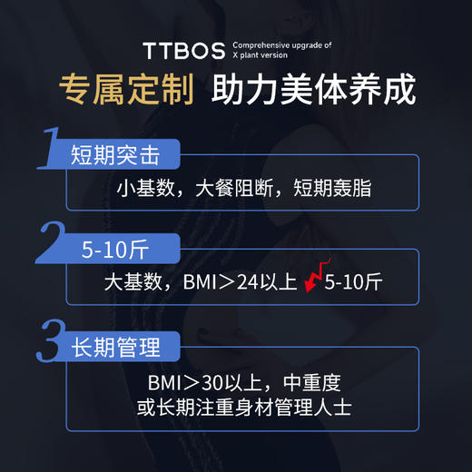 马斯克同款美国TTBOS轰脂丸激活GLP-1受体口服饱腹掉肉16+8轻断食 商品图3