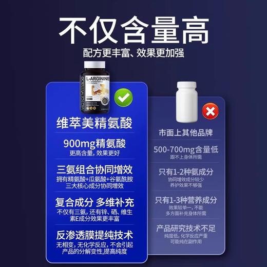 精氨酸瓜氨酸五合一升级版胶囊男士备孕男士健身补剂补锌备孕保健 商品图4