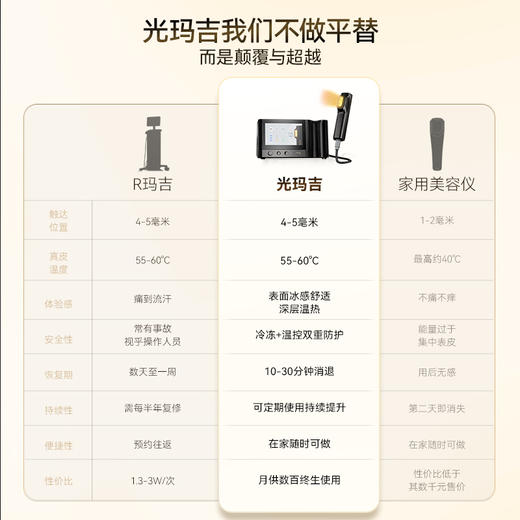 关之琳推荐NOWMI那魅Nirage光玛吉焕亮净透嫩滑美容仪 商品图4