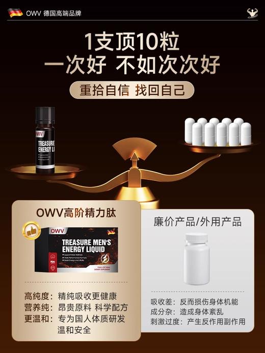 德国原装进口 新一代科研产品 能量肽 高端品牌 能量饮 商品图3