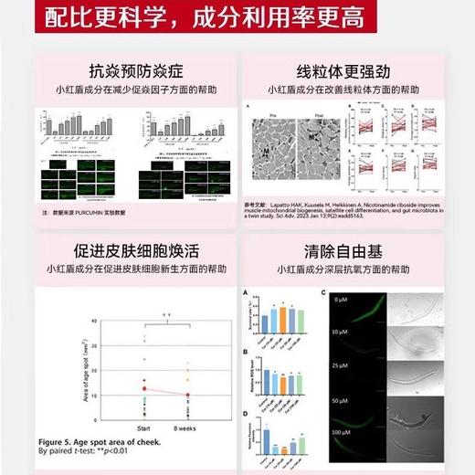 美国进口LAIFE乐返盾NAD+乐梵线粒体小红盾NADH 商品图4