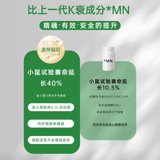 美国进口Aimiqu99高纯度高含量麦角硫因口服胶囊白金版 60粒瓶 商品图2