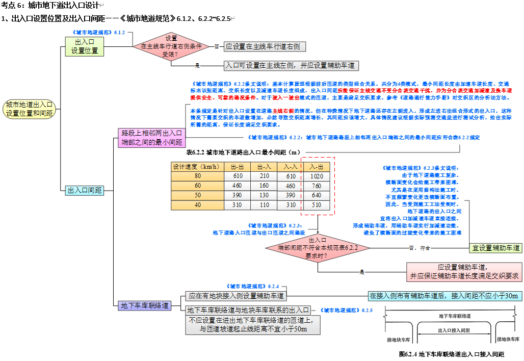 【米拉推荐】2026年注册道路专业案例答题手册（公路+城市）