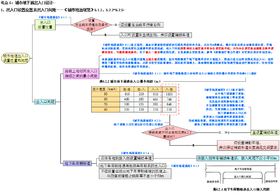 【米拉推荐】2026年注册道路专业案例答题手册（公路+城市）