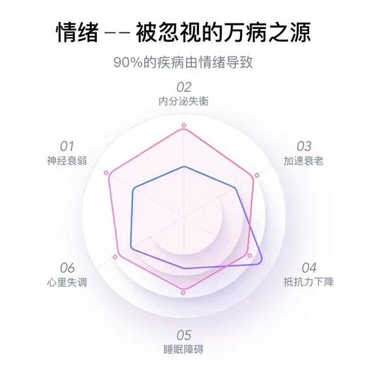 medex胶囊身心供养缓解抑郁焦虑情绪问题k衰 商品图3