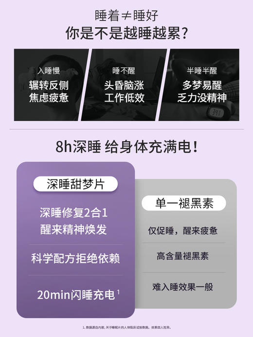 超级元料麦角硫因深睡睡眠片助眠熬夜褪黑素氨基丁酸GABA 商品图4