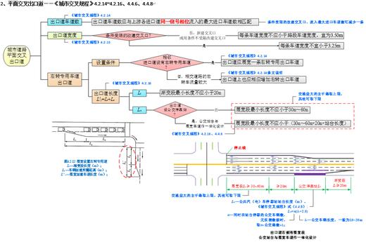 2025年注册道路专业案例答题手册（公路+城市） 商品图1