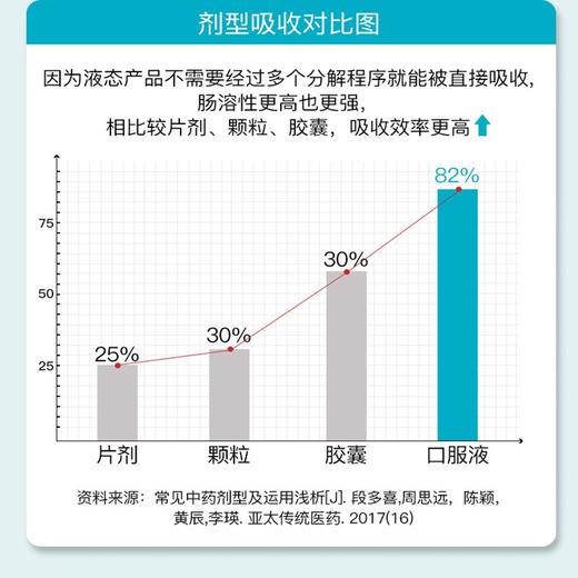 法国 SUPERDIET舒伯妮尔胶原蛋白肽安瓶 10ml20瓶盒 商品图3