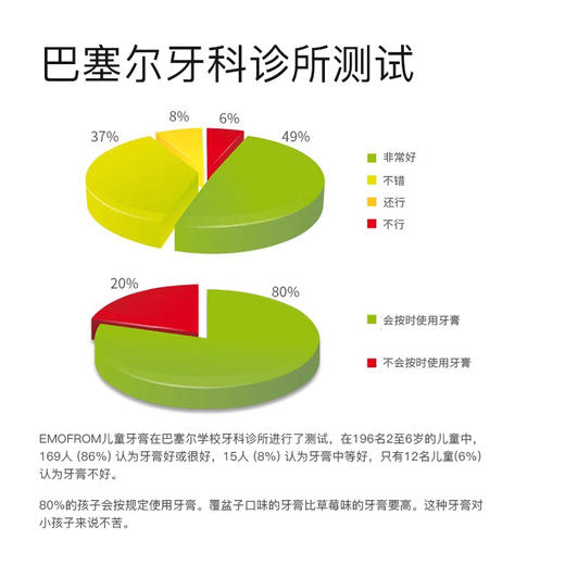 【马泷专属】瑞士原装进口怀尔德Dr.wild 6-12岁儿童含氟牙膏 商品图3