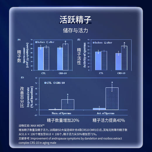 LAIFE乐梵蓝宝瓶乐维源2代男生殖养护提振精力备孕前列腺官方店 商品图3