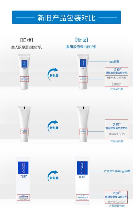 可预重组胶原蛋白修护乳修护受损舒缓过敏神奇小白管60克/支 商品图1