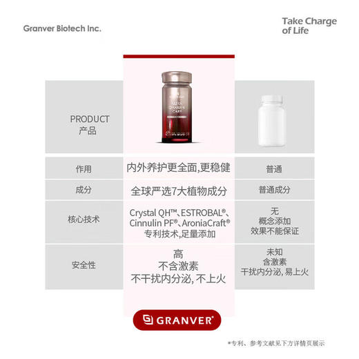 Granver吉悦巢专利辅酶Q10更年期卵巢保养内分泌调养60粒暖宫胶囊 商品图4