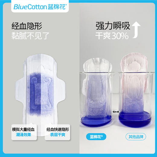 ⁵大套餐送内衣裤洗衣机【蓝棉花益生菌特护卫生巾】 日用/夜用/加长夜用/组合装，YY05-QTT-XY 商品图2
