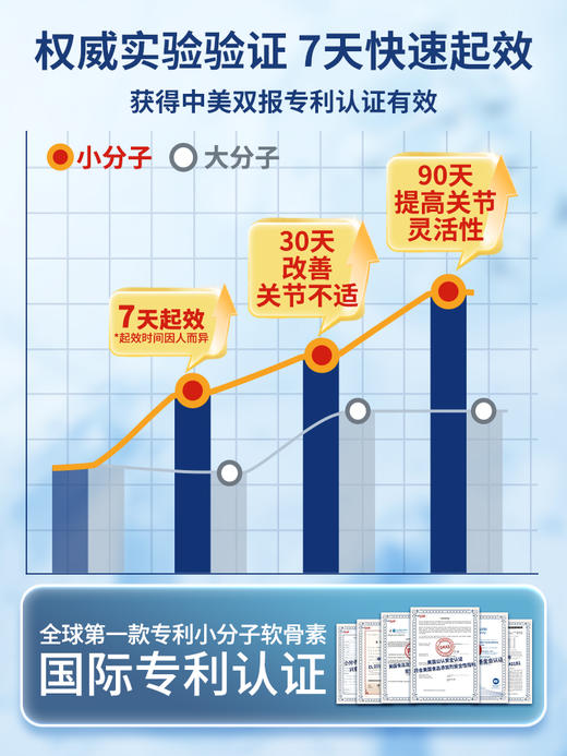 NaturaStar氨糖软骨素美国原装进口护关节缓疼痛小分子官方旗舰店 商品图2