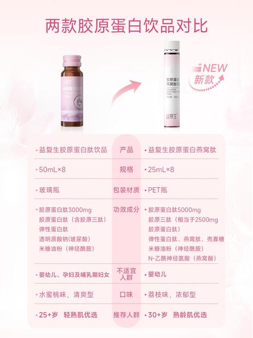 益复生胶原蛋白燕窝肽饮品25ml*8支 商品图5
