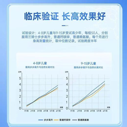 【正品】兰骑士步步高升 青少年儿童学生钙镁锌VD3补钙赖氨酸粉蓝 商品图3