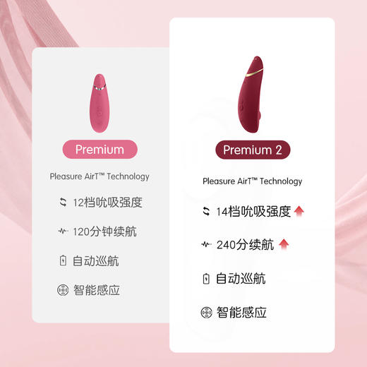德国豹美人Womanizer闪潮女用高潮神器 商品图3