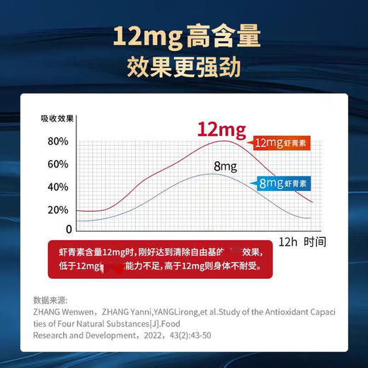 美国BioAstin虾青素胶囊12mg50粒 商品图1