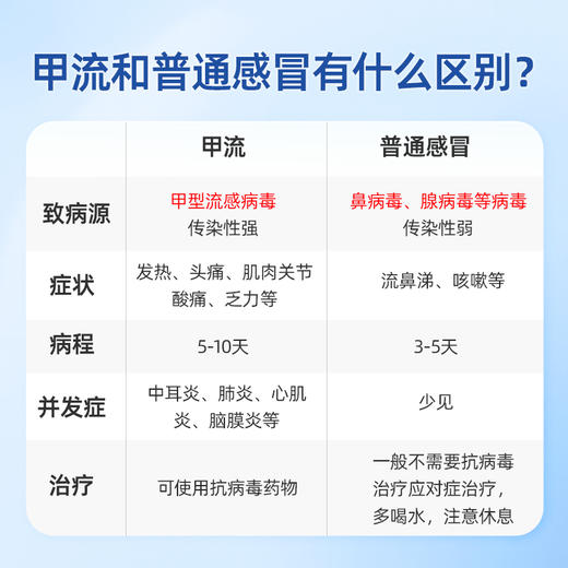 4价流感病毒亚单位疫苗预约代订 商品图5