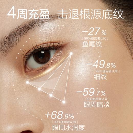 【44年老国货品牌！】片仔癀皇后牌净妍焕采眼霜 商品图1