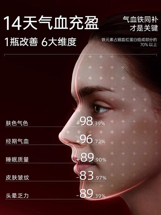 Vlidate美国进口气血不足调理专利红参佛手气血饮临床验证 商品图2