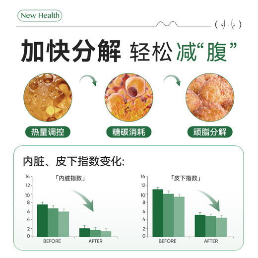 提亮皮肤丨NewHealth新海思多维代谢每日补充包藤深层提升代谢 商品图3