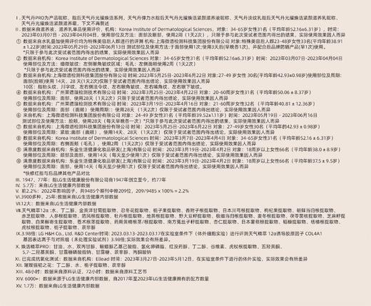 【瑞丽航空专场】后天气丹POR水乳套盒 商品图4