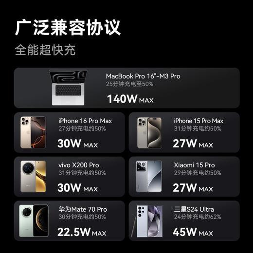 【热销】Anker安克 Prime系列 250W六口桌面充电器氮化镓快充4C2A多口桌充 A2345 商品图8