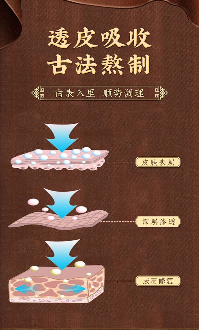 金倍康拔毒祛痒舒保健膏/1支