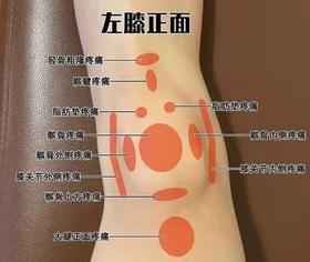 【小课堂】 一个动作对膝盖好，简单高效，在家就能做！快试起来 