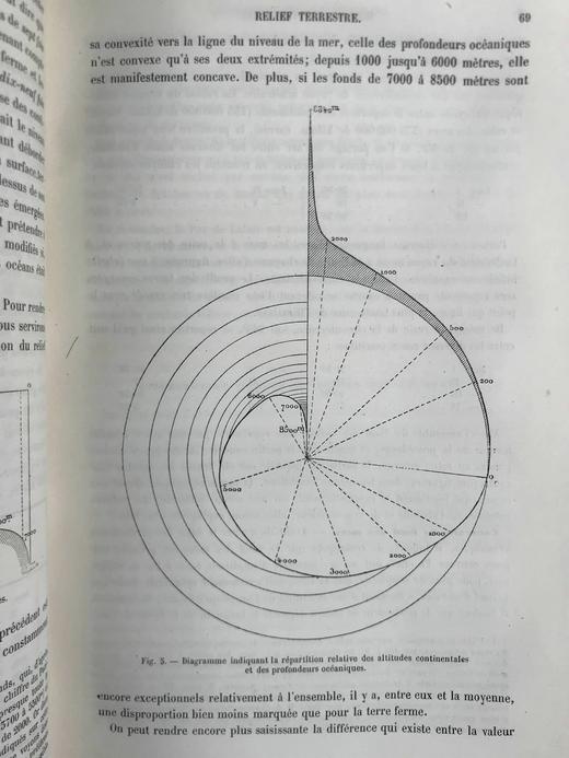 【法语】1885年 拉帕朗《地质学论文集》 666幅版画插图 真皮精装18开 商品图12