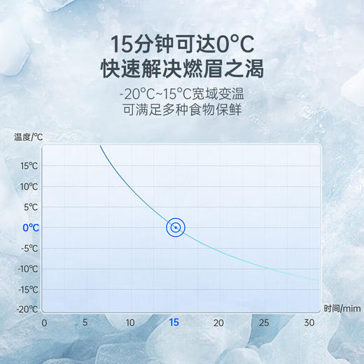HCK哈士奇复古露营车载冰箱18L保鲜户外迷你小冰箱磨砂薄荷绿 商品图3