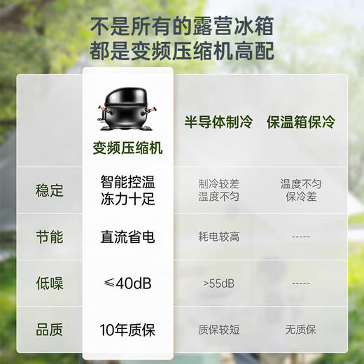 HCK哈士奇复古露营车载冰箱18L保鲜户外迷你小冰箱磨砂薄荷绿 商品图2