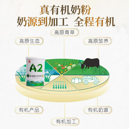 【限时活动买两罐加赠40g】红原牦牛奶粉天赐有机无添加A2蛋白 适用全年龄段 商品图2