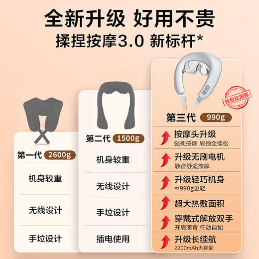 SKG按摩披肩_H3系列2代 商品图6
