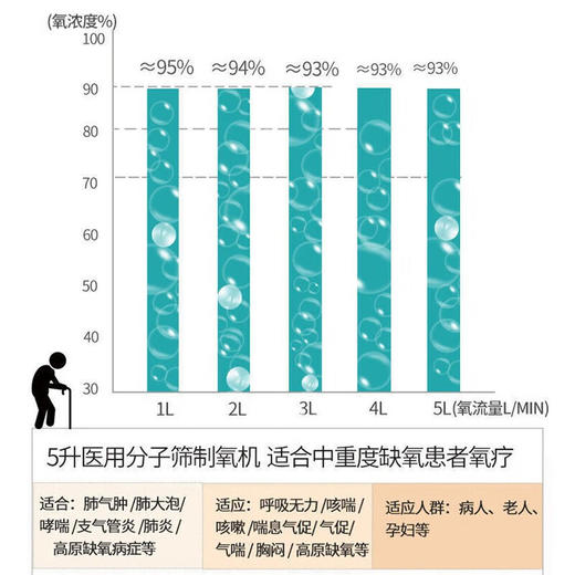 西屋（Westinghouse）医用制氧机_SZ-5DW （医疗五升机） 商品图2
