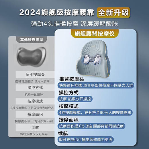 SKG腰部按摩器_T3二代 商品图1