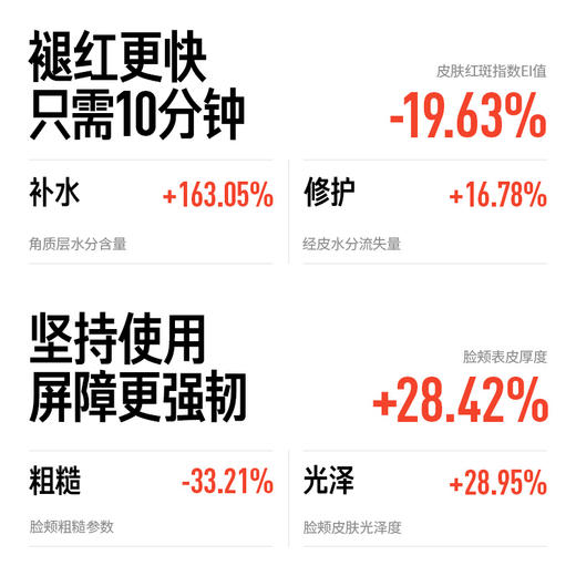 【体验装】厚脸皮水乳套组 商品图2