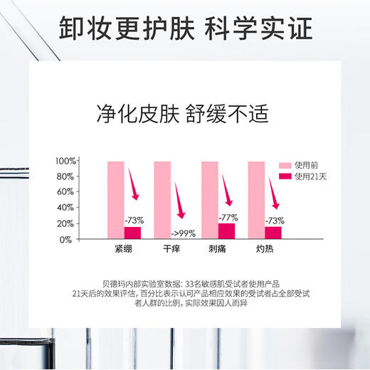 【商城】贝德玛洁肤液500ml（绿盖净妍控油）（粉盖舒妍舒缓）（蓝盖润妍水润） 商品图3